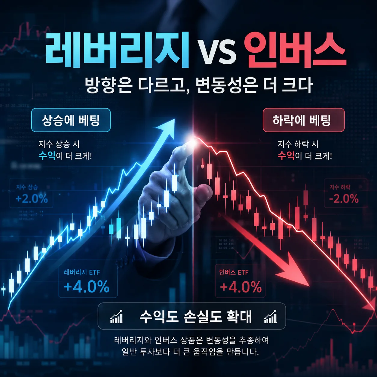 레버리지 ETF 상승과 하락 구조 및 장기 투자 위험