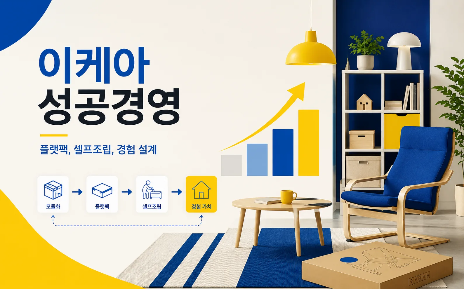 납작한 포장과 셀프 조립으로 세계적인 가구 기업이 된 이케아 성공경영 전략